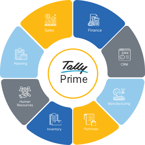 TallyPrime ERP modules: sales, finance, CRM, manufacturing, purchase, inventory, HR and planning