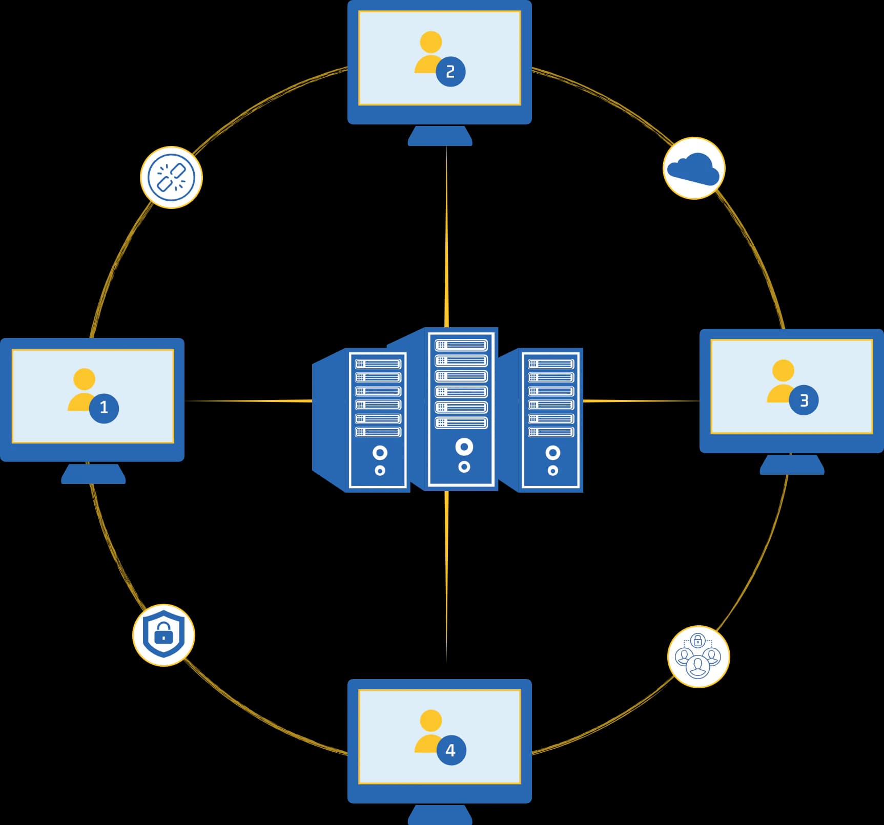 TallyPrime Server connected to four user computers