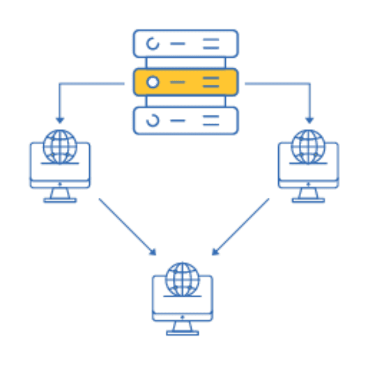 Server syncing data between three computers